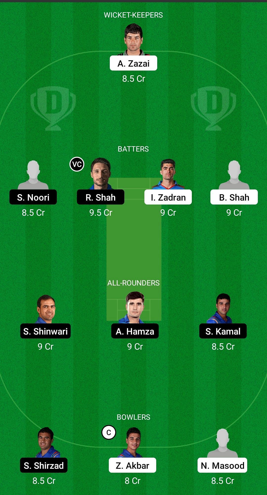 HS vs PAL Dream11 Prediction - Green Afghanistan One Day Cup