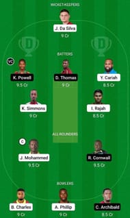TRI vs LEE Fantasy Suggestion Team 1