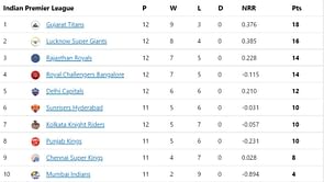 IPL 2022 Points Table, Orange Cap, and Purple Cap: David Warner, Kuldeep Yadav enter top 3 - Updated after Match 58