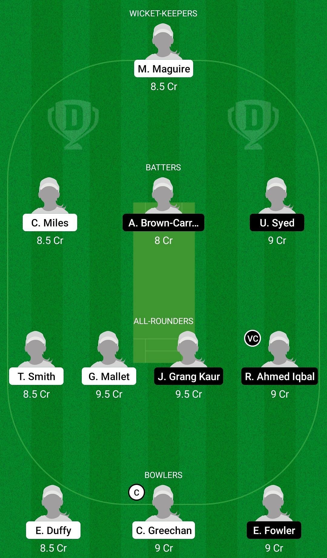 Dream11 Team for Jersey Women vs Spain Women - Women&#039;s T20I Quadrangular Series 2022.