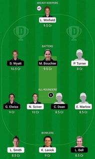 NOD vs SV Fantasy Suggestion Team 1