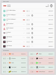 FunPlus Phoenix and G2 Esports recent results and head-to-head (Image via VLR.gg)