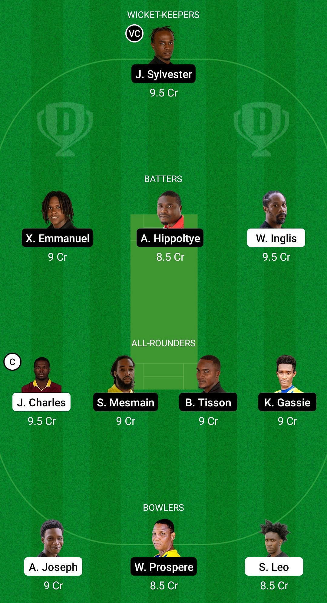 SCL vs SSCS Dream11 Prediction - St. Lucia T10 Blast