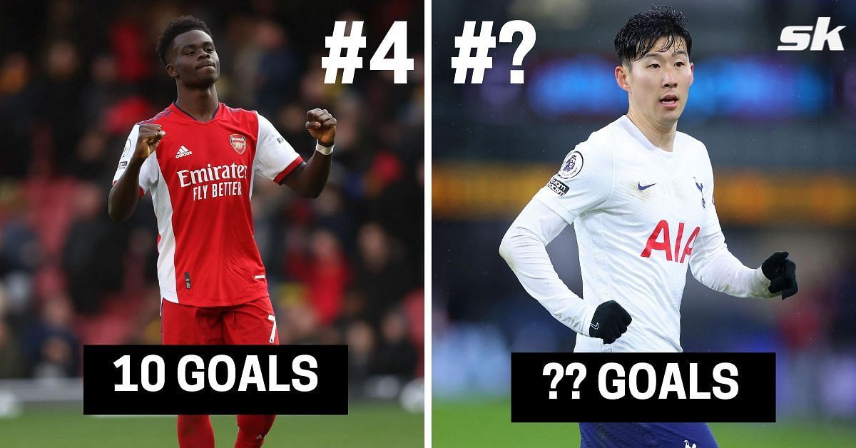 5 players who have scored the most left-footed goals in the Premier League this season (2021-22)