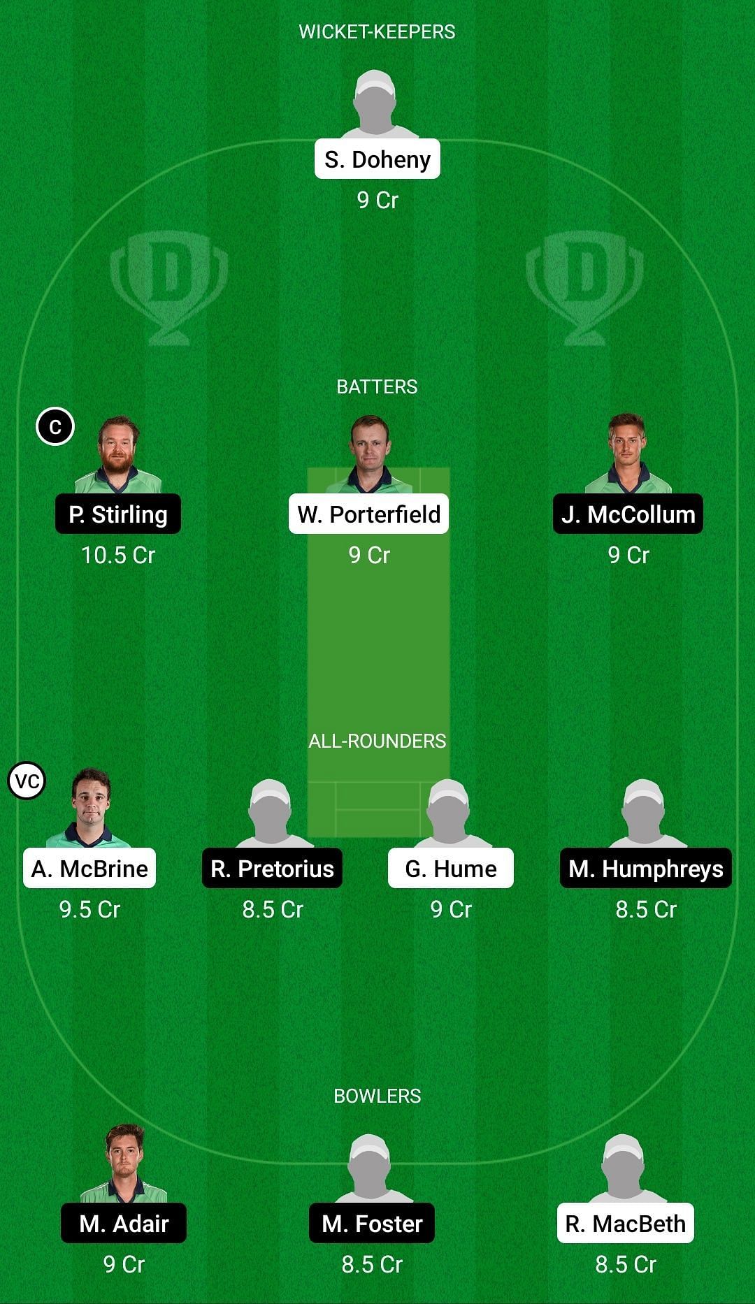 Dream11 Team for North-West Warriors vs Northern Knights - Ireland Inter-Provincial ODD 2022.