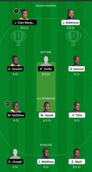TGS vs BAW Dream11 Prediction - Nature Isle T10