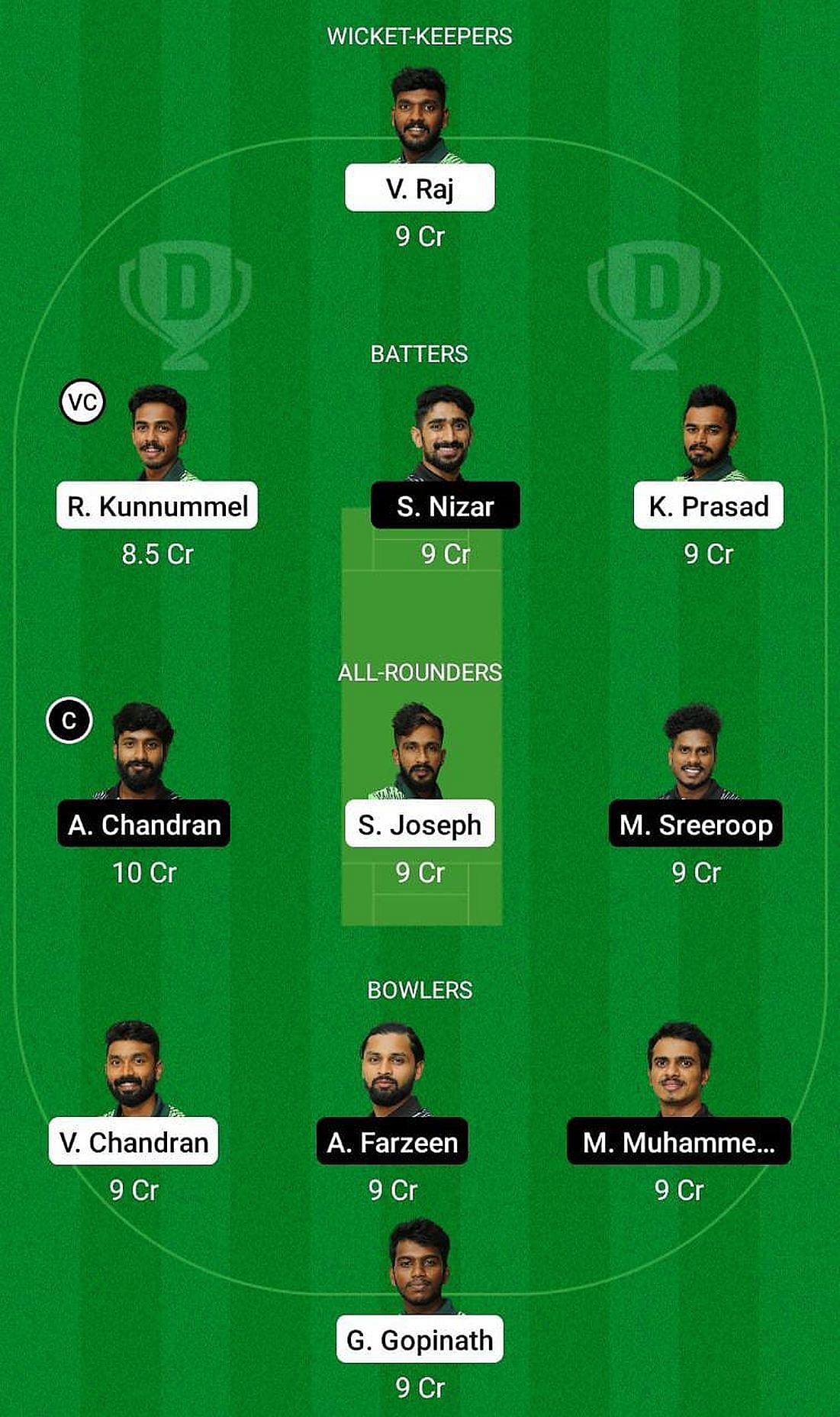 Masters Cricket Club vs BK-55 Fantasy Suggestion Team 1