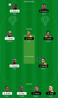 CCMH vs MAC Dream11 Fantasy Tip #1 - St Lucia T10 Blast 2022.