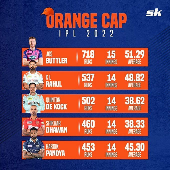 Ipl 2022 Orange Cap And Purple Cap Standings Hardik Pandya And David Miller Rise To No 5 And 6 