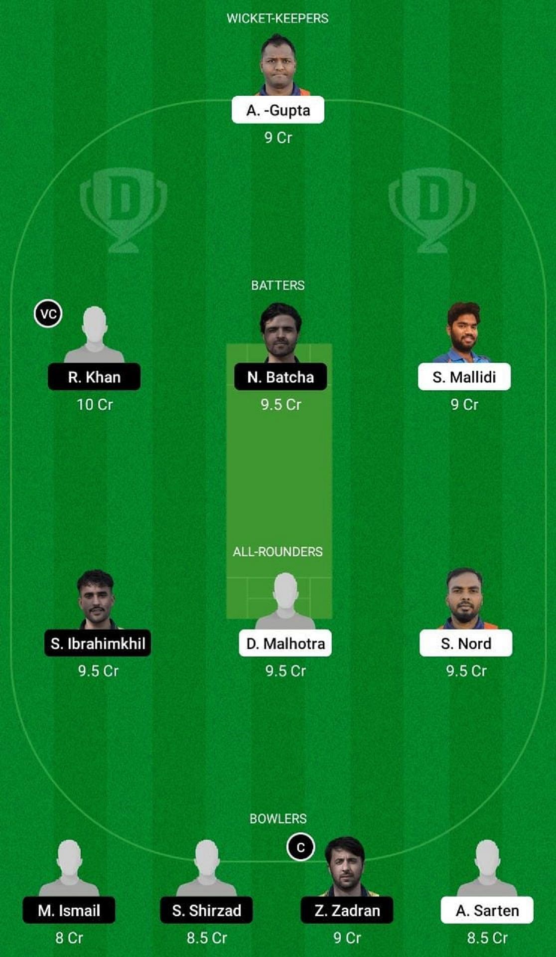 MAM vs JKP Dream11 Fantasy Suggestion #2