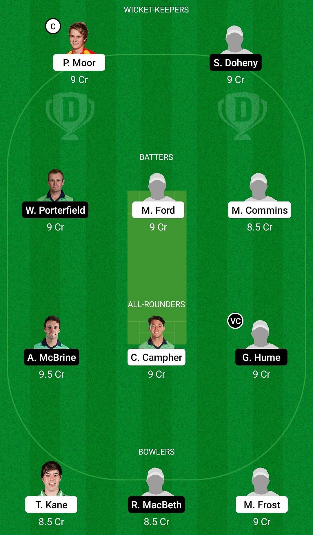 Dream11 Team for Munster Reds vs North-West Warriors - Ireland Inter-Provincial ODD 2022.