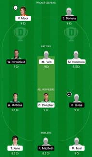 Dream11 Team for Munster Reds vs North-West Warriors - Ireland Inter-Provincial ODD 2022.