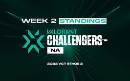 Valorant Champions Tour (VCT) 2022 NA Stage 2 Challengers group standings after week 2