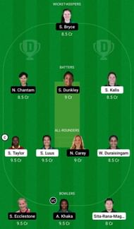 Dream11 Team for Tornadoes Women vs Spirit Women - FairBreak Invitational Tournament 2022.