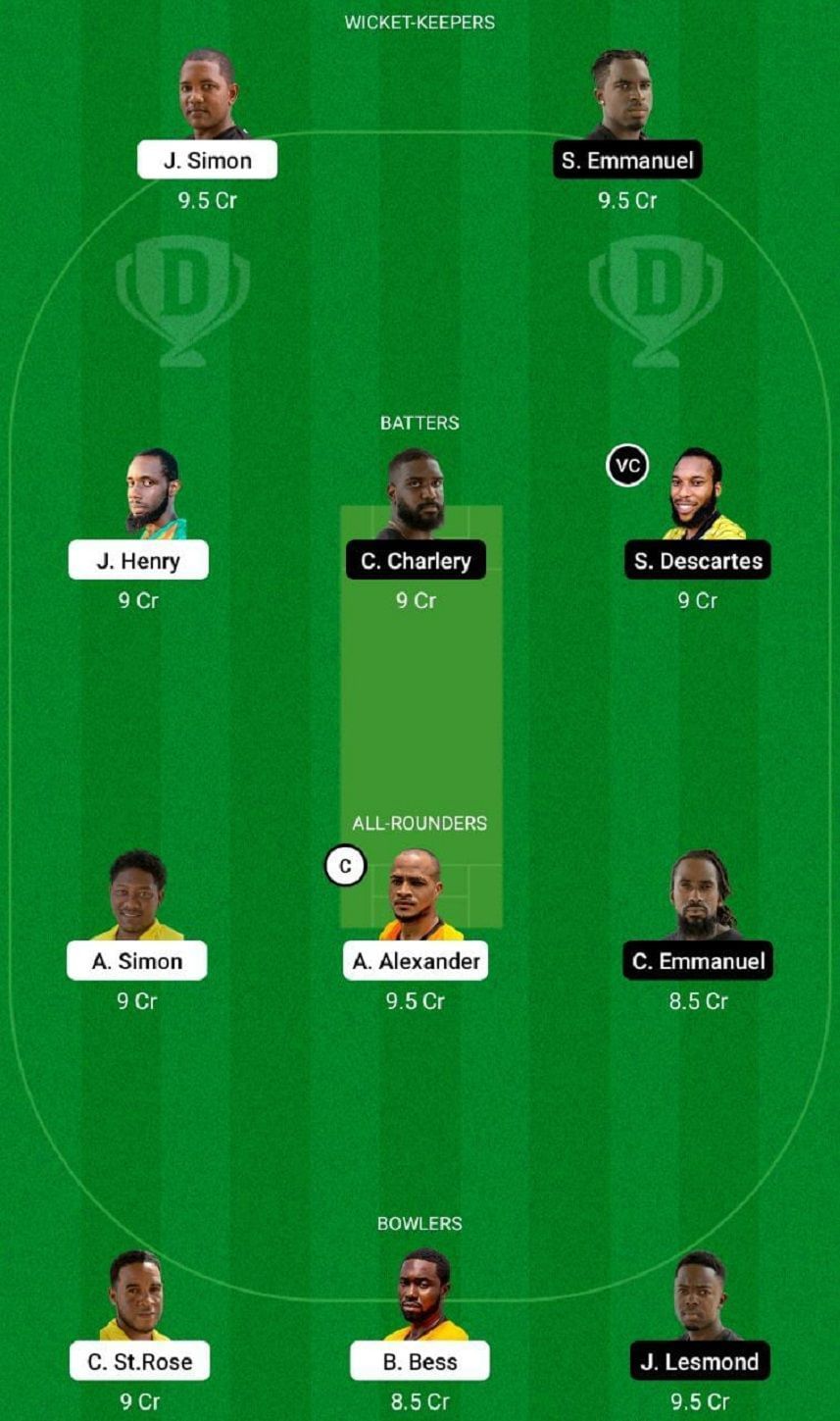 CCP vs MRS Dream11 Fantasy Tip #1