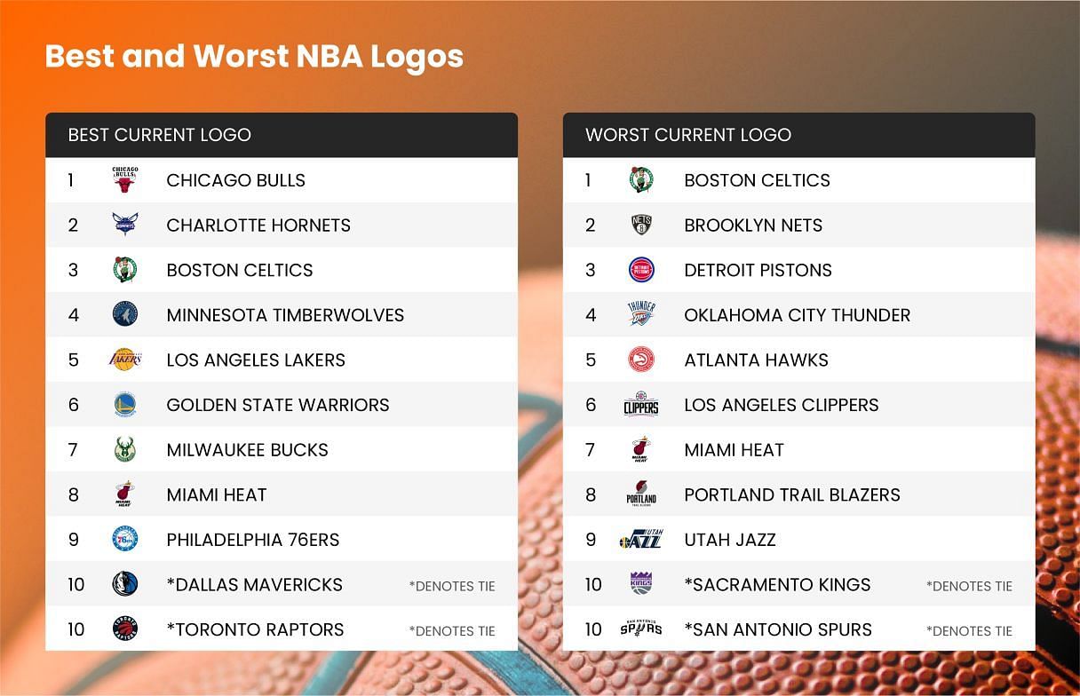 The Best and Worst Team Logos (Photo: Online Betting)