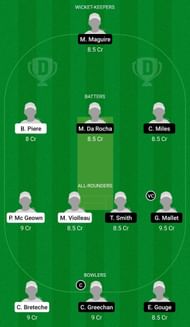 Dream11 Team for France Women vs Jersey Women - Women’s T20I Quadrangular Series 2022.