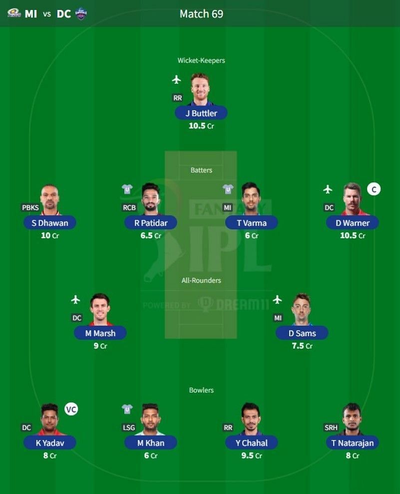 Best IPL Fantasy team for Match 69 - MI vs DC