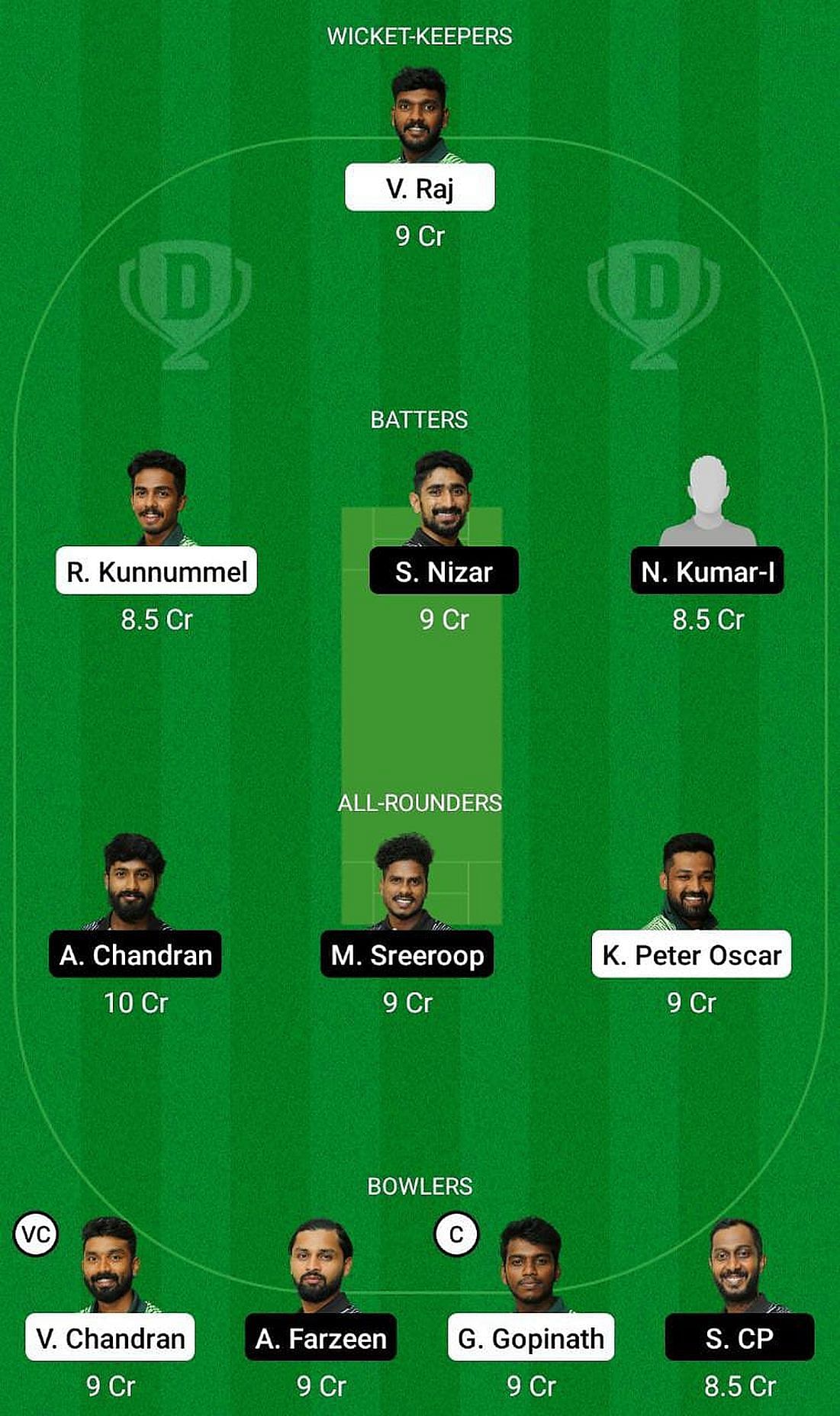 Masters Cricket Club vs BK-55 Fantasy Suggestion Team 2