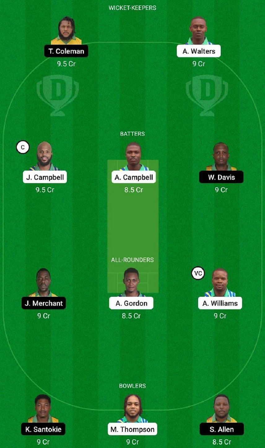 UNS vs MIT Dream11 Fantasy Tip #2 - Jamaica T10 League