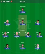 IPL Fantasy team suggested for Match 60 - RCB vs PBKS