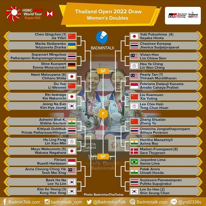 Thailand Open 2022 badminton Where to watch, TV schedule, order of