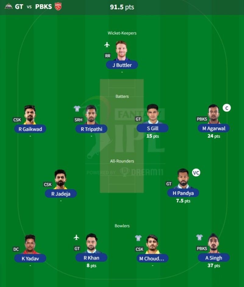 IPL Fantasy team suggested for Match 48 - GT vs PBKS