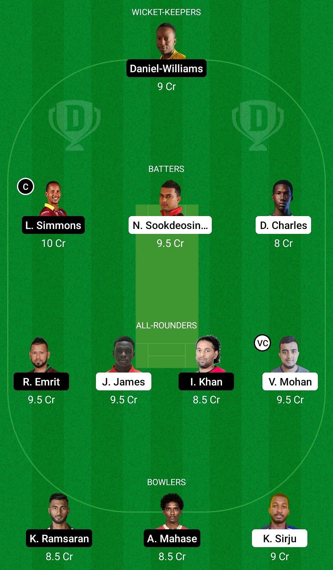 Dream11 Team for Clarke Road United vs Central Sports - Trinidad T20 Festival 2022.