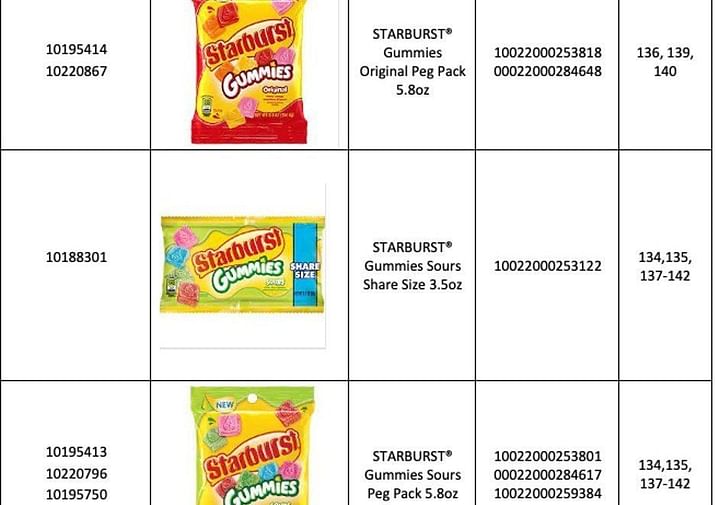 Skittles gummies recalled List of products and all you need to know