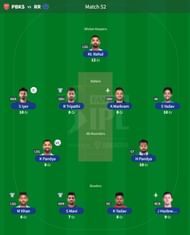 Best IPL Fantasy team for Match 53 - LSG vs KKR
