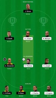 BLS vs CCP Dream11 Fantasy Suggestion #1