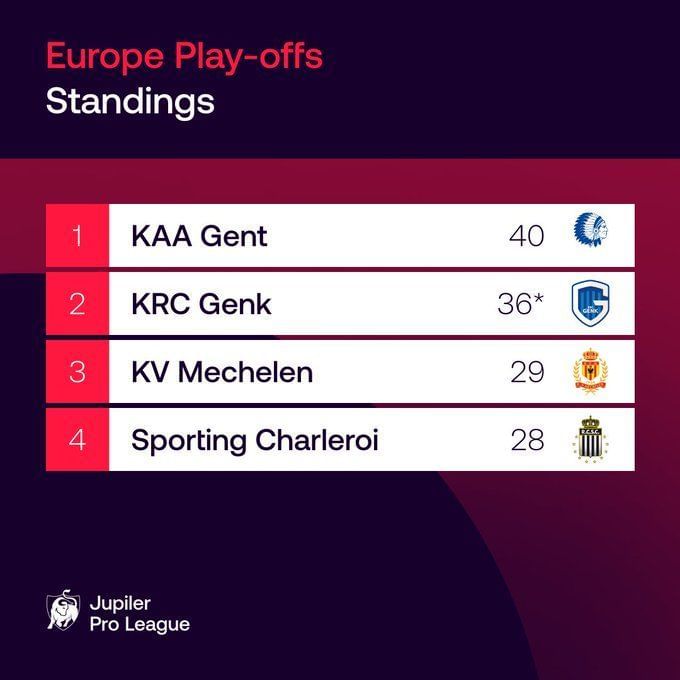 Genk vs Gent prediction, preview, team news and more Jupiler Pro