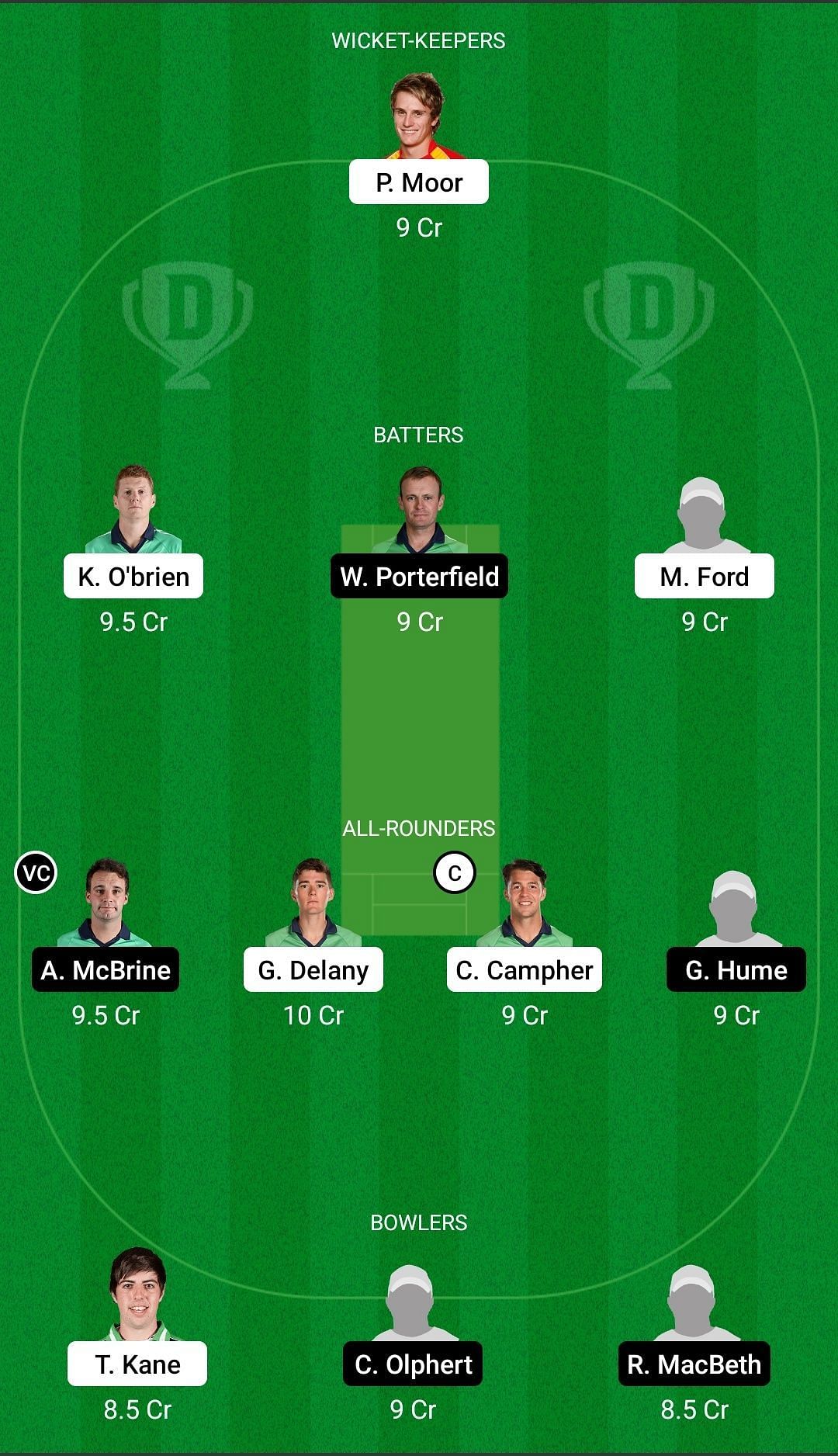 Dream11 Team for Munster Reds vs North-West Warriors - Ireland Inter-Provincial ODD 2022.