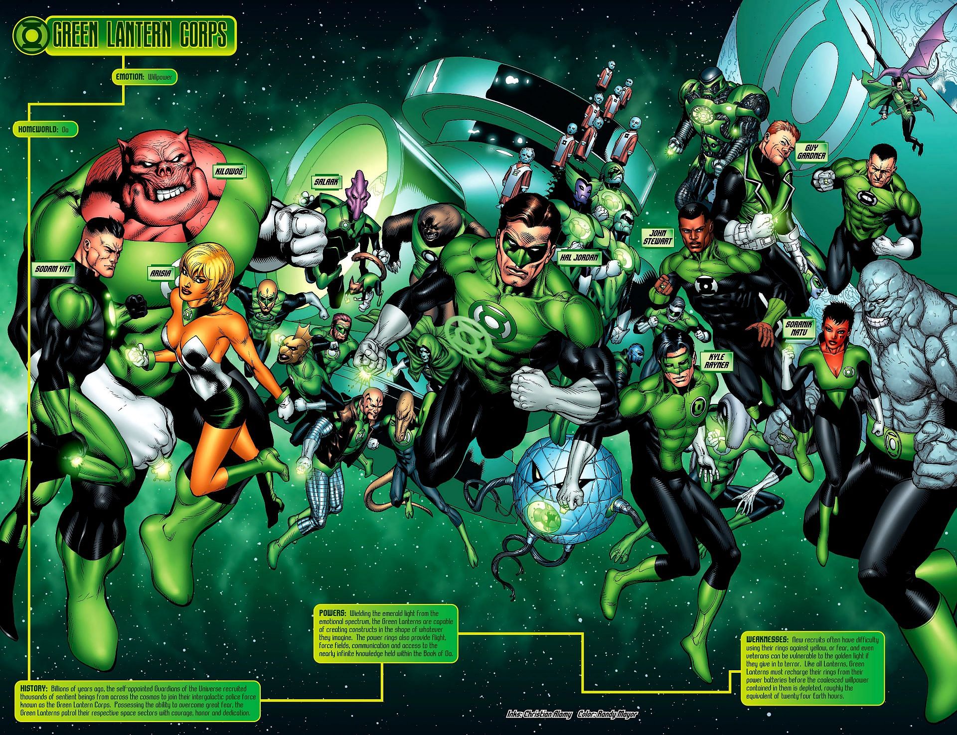 History Of All The Lantern Corps - YouTube