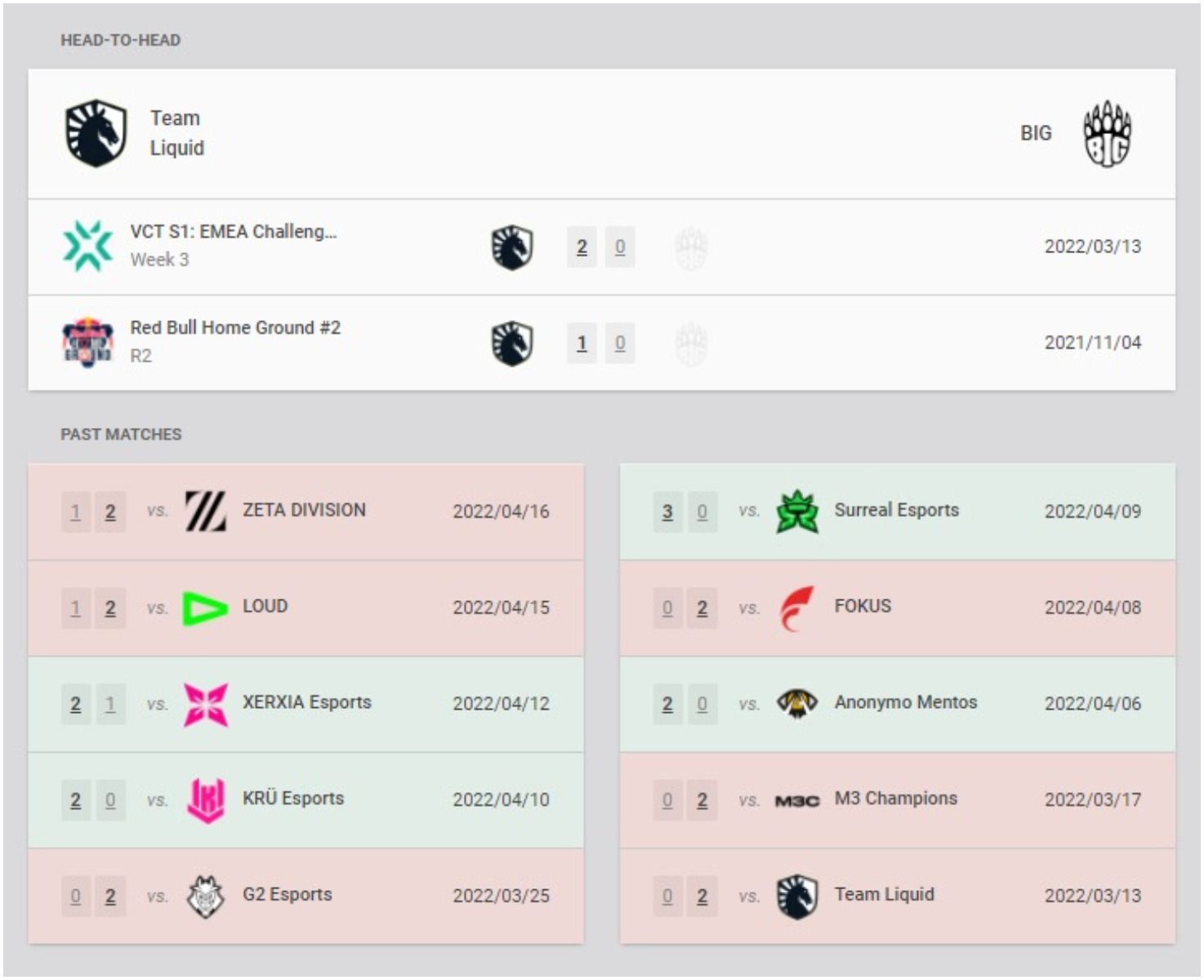 Team Liquid and BIG recent results and head-to-head (Image via VLR.gg)