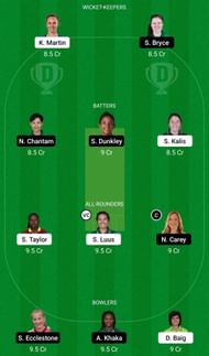 Dream11 Team for Tornadoes Women vs Spirit Women - FairBreak Invitational Tournament 2022.