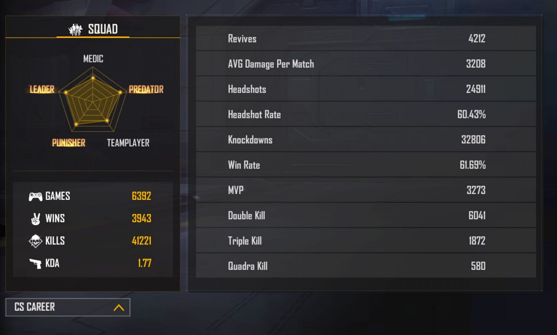 M8N&#039;s Clash Squad stats (Image via Garena)