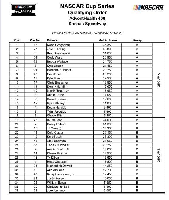 Nascar 2022 Qualifying Order For Adventhealth 400 At Kansas Speedway