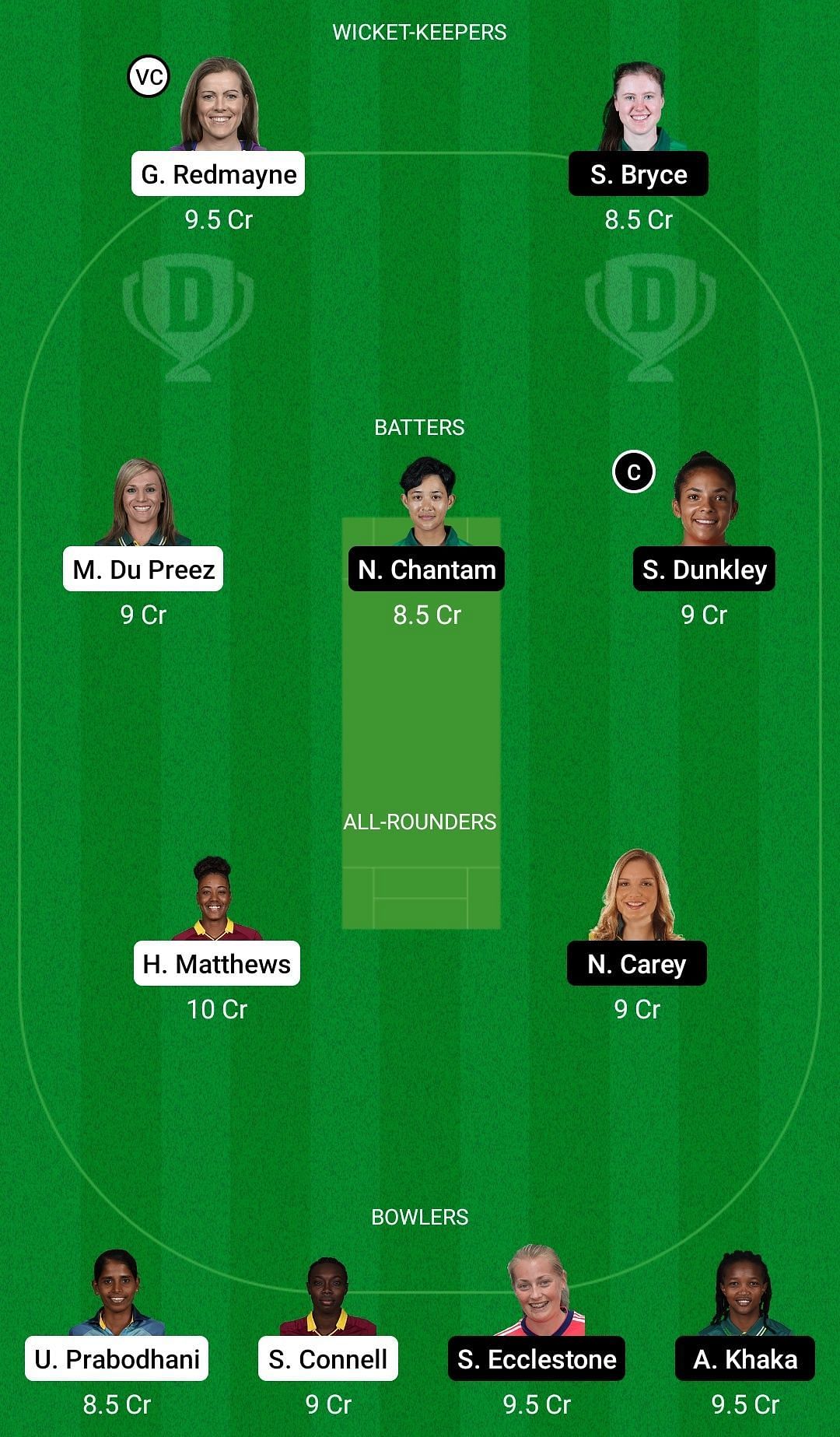 Dream11 Team for Warriors Women vs Spirit Women - FairBreak Invitational Tournament 2022.