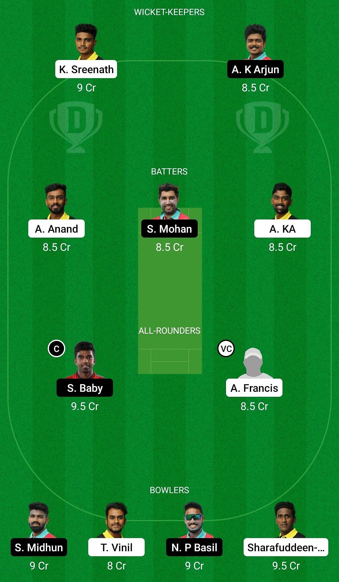 Dream11 Team for Prathibha Cricket Club vs AGORC - KCA Club Championship 2022.