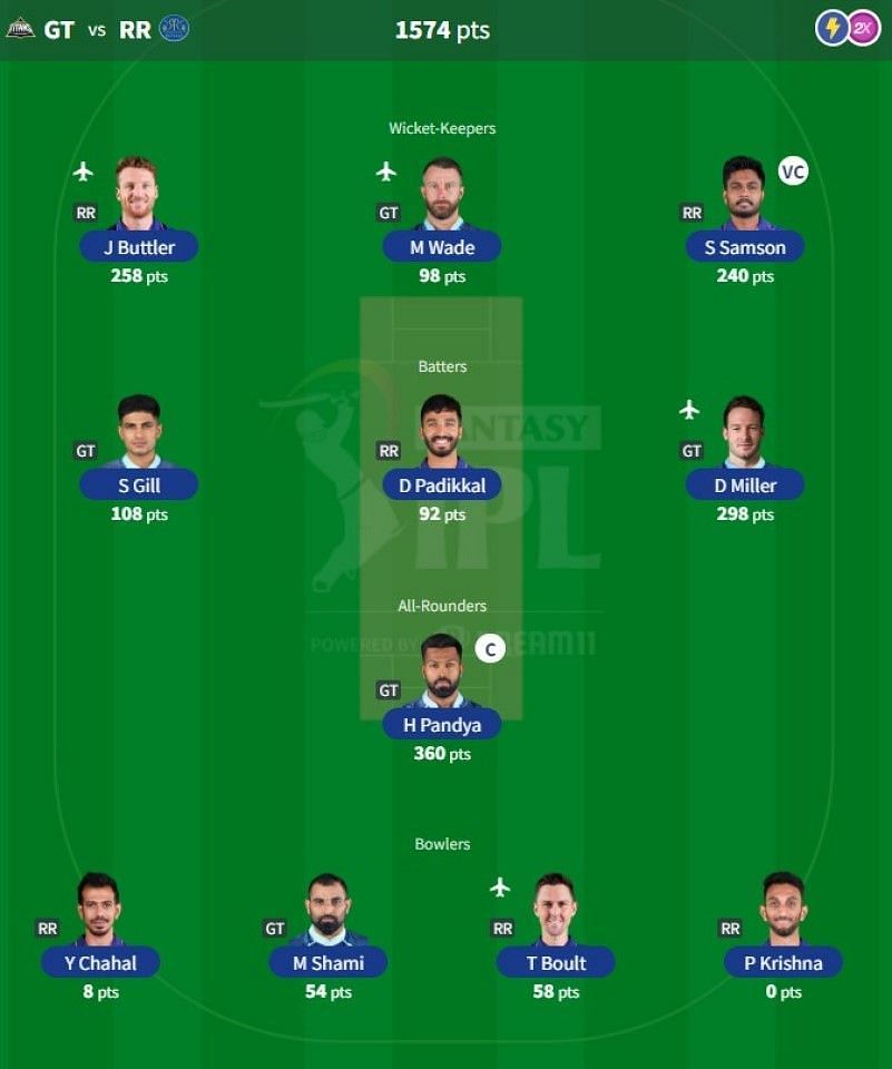 IPL Fantasy team suggested for Match 71 - GT vs RR