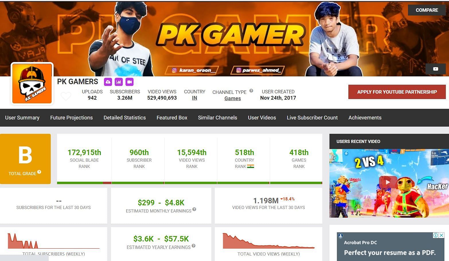 PK Gamers&#039; income (Image via Social Blade)