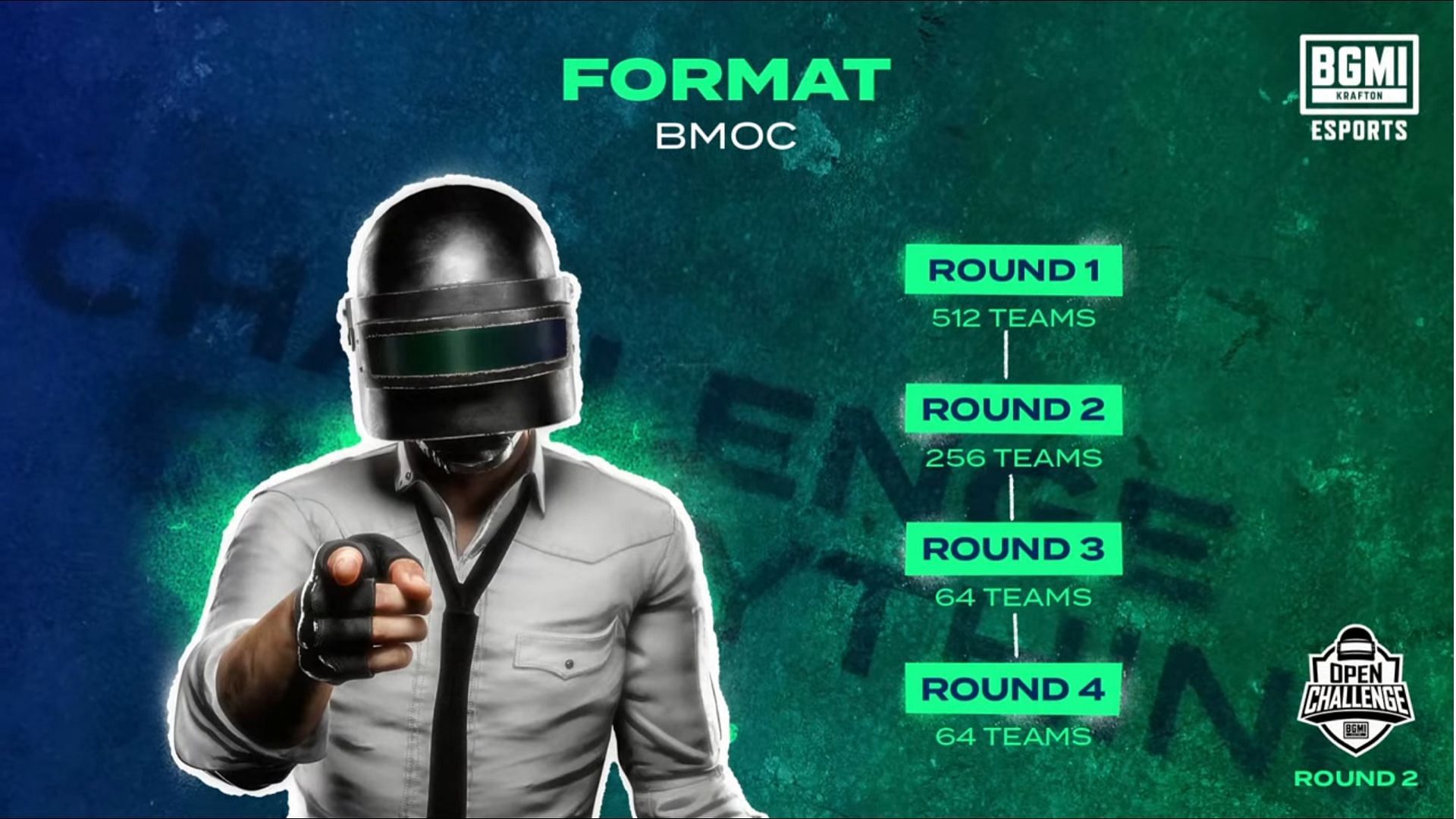 Format of BMOC Online Qualifiers (Image via BGMI)
