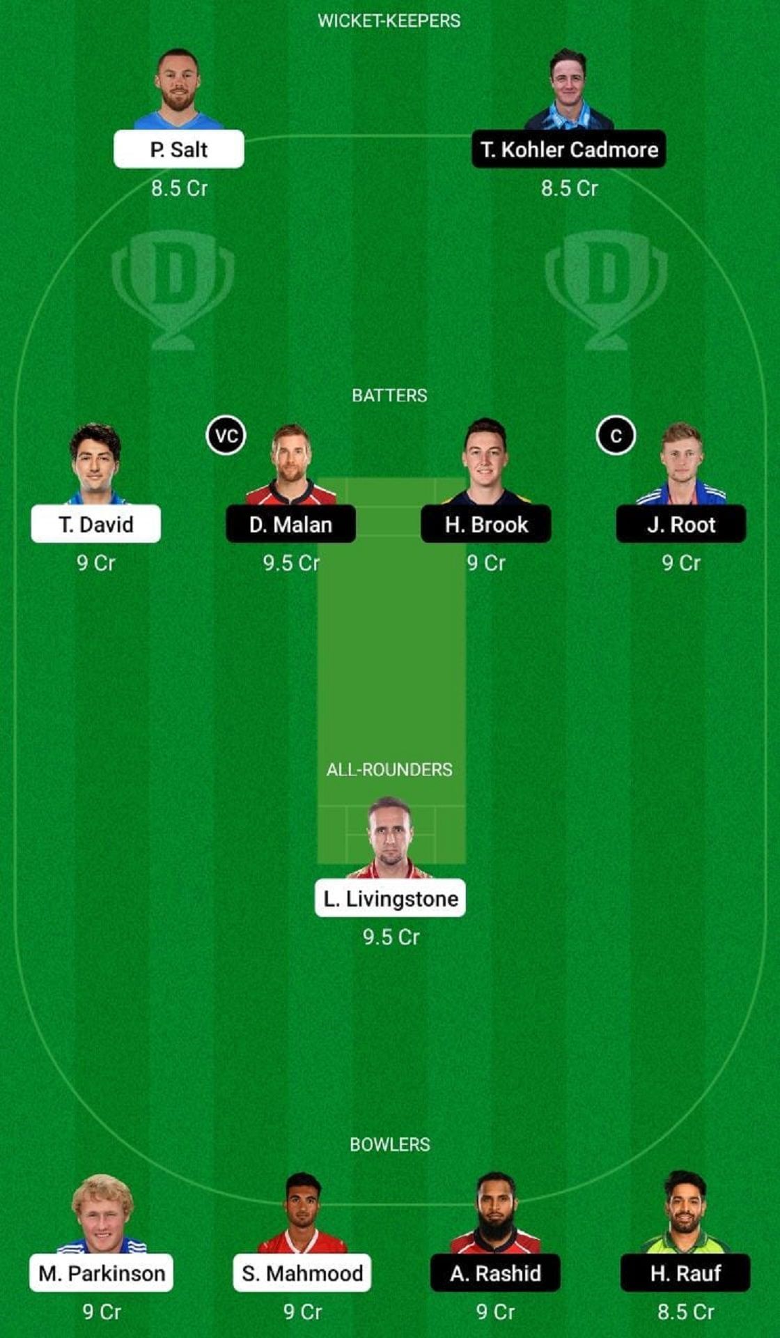 LAN vs YOR Dream11 Fantasy Suggestion #2