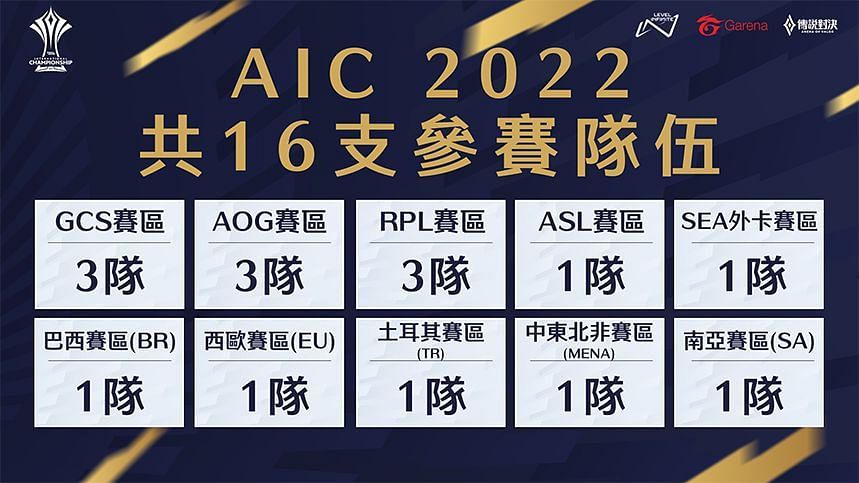 The AIC 2022 regions (Image via Arena of Valor)