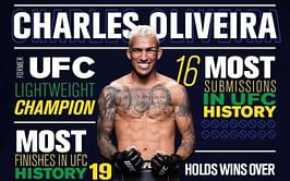 "I worked selling cheese on the bench" - Charles Oliveira recalls all the odd jobs he did to make his MMA dream a reality