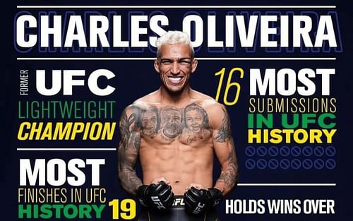 Charles Oliveira [Image courtesy: Charles Oliveira's Instagram}