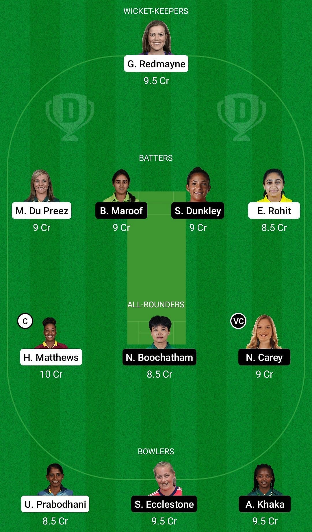 Dream11 Team for Warriors Women vs Spirit Women - FairBreak Invitational Tournament 2022.