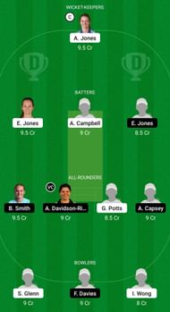 CES vs SES Dream11 Prediction - Charlotte Edwards Cup