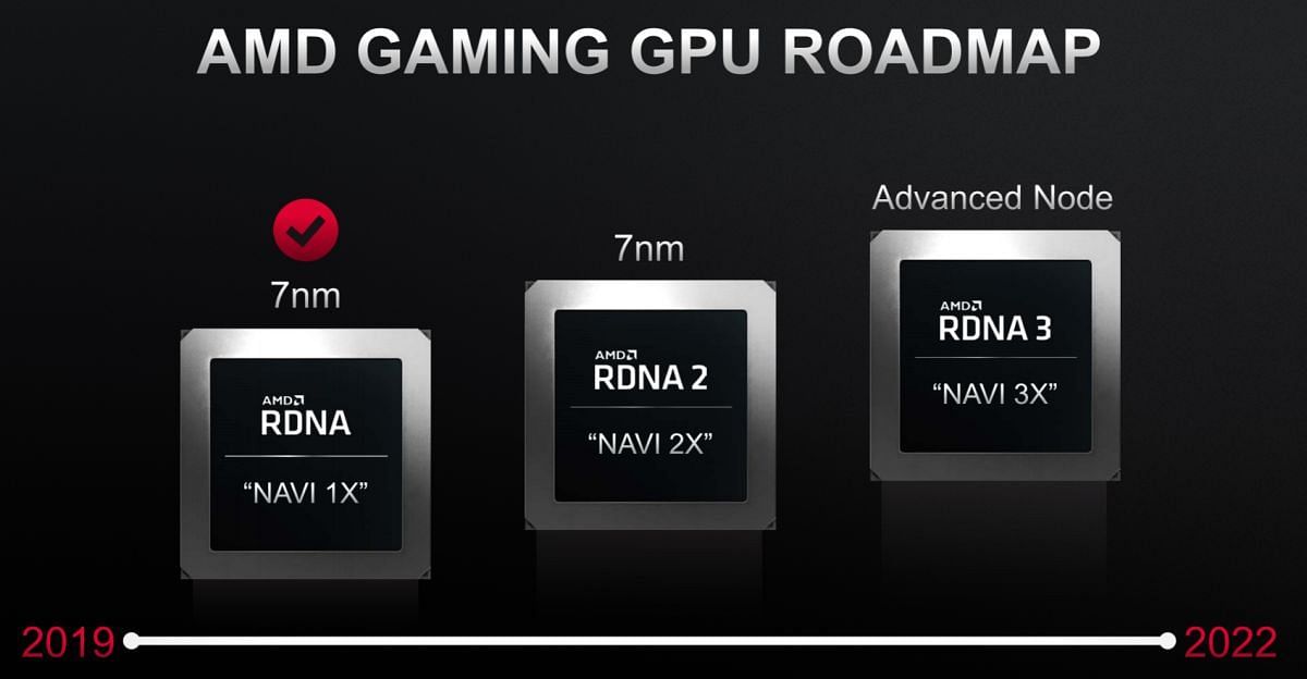 AMD&#039;s rDNA 3 GPUs are due this year (Image via AMD)